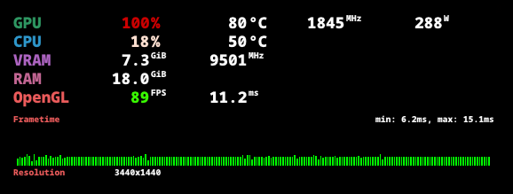 An image of the GPU going to a whopping 80°C